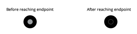 Threshold Heat Indication